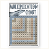 Multiplication Charts and Times Table - Modern Ocean Theme - Miss Jacobs Little Learners
