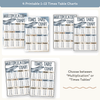 Multiplication Charts and Times Table - Modern Ocean Theme - Miss Jacobs Little Learners