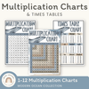 Multiplication Charts and Times Table - Modern Ocean Theme - Miss Jacobs Little Learners