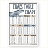 Multiplication Charts and Times Table - Modern Ocean Theme - Miss Jacobs Little Learners