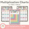 Multiplication Charts and Times Table - Pastel Composition Notebook Math Decor - Miss Jacobs Little Learners