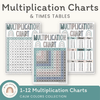 Multiplication Charts and Times Table - Rainbow Calm Colors Decor - Miss Jacobs Little Learners