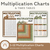 Multiplication Charts and Times Table - Woodland Classroom Decor - Miss Jacobs Little Learners