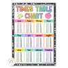 Multiplication Charts - Cutesy Classroom Decor - Miss Jacobs Little Learners