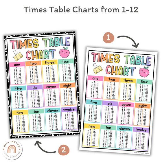 Multiplication Charts - Cutesy Classroom Decor - Miss Jacobs Little Learners