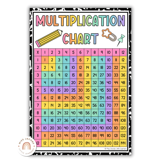 Fancy Multiplication Table Multiplication Charts with Times Table - Cutesy Theme - Miss Jacobs ...