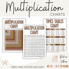 Multiplication Charts & Facts | BOHO VIBES Desert Neutrals | Times Table Reference Chart - Miss Jacobs Little Learners