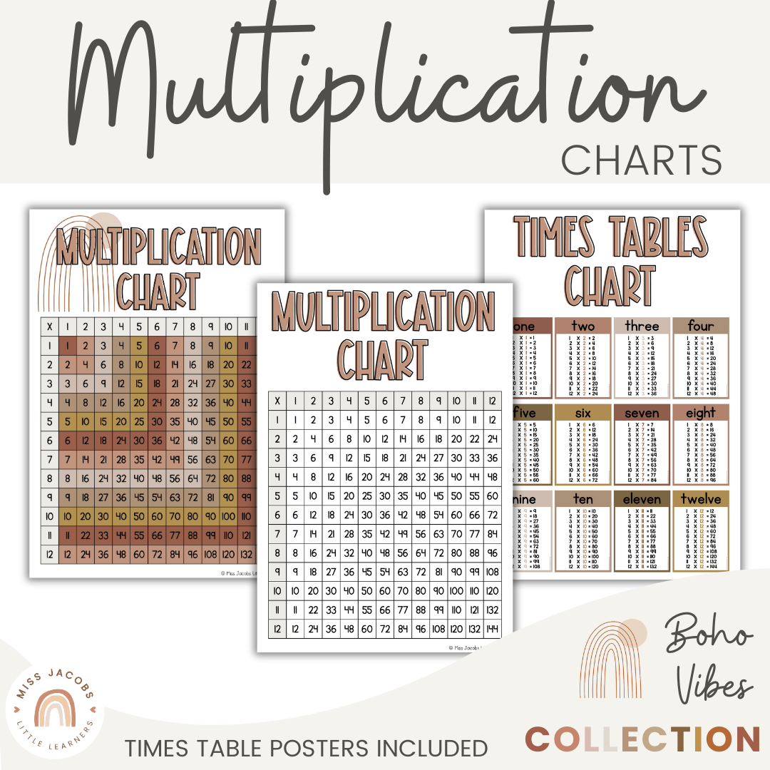 Am Table Chart Times Tables Charts with Multiplication Facts | Boho Vibes