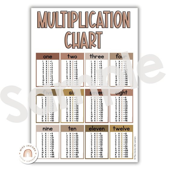 Fancy Multiplication Table Times Tables Charts with Multiplication Facts | Boho Vibes – Miss ...