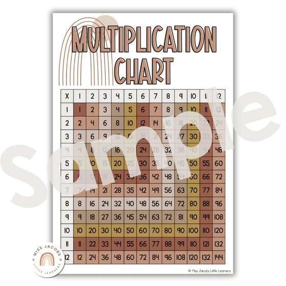 Fancy Multiplication Table Times Tables Charts with Multiplication Facts | Boho Vibes – Miss ...