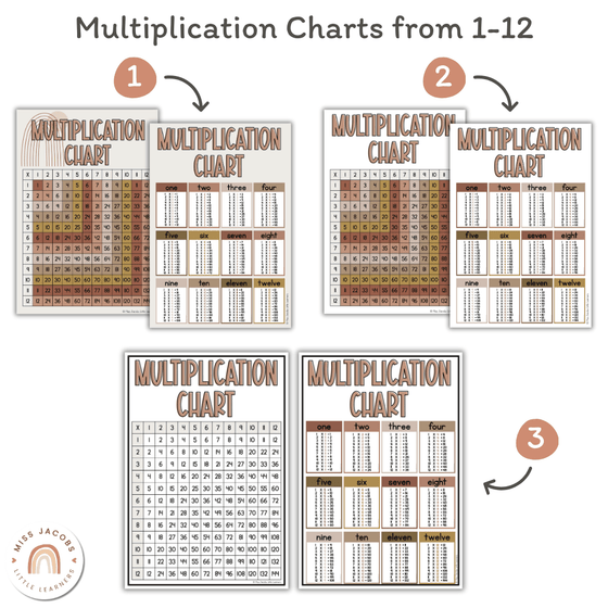 Fancy Multiplication Table Times Tables Charts with Multiplication Facts | Boho Vibes – Miss ...