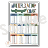 Multiplication Charts & Facts | CUTE JUNGLE ANIMALS | Times Table Reference Chart - Miss Jacobs Little Learners