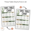 Multiplication Charts & Facts | MODERN BOTANICAL | Times Table Reference Chart - Miss Jacobs Little Learners