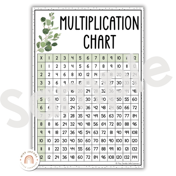 Multiplication Charts & Facts | MODERN BOTANICAL | Times Table Reference Chart - Miss Jacobs Little Learners