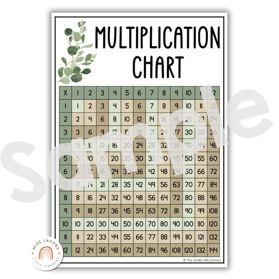 Multiplication Charts & Facts | MODERN BOTANICAL | Times Table Reference Chart - Miss Jacobs Little Learners