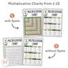 Multiplication Charts & Facts | MODERN BOTANICAL | Times Table Reference Chart - Miss Jacobs Little Learners