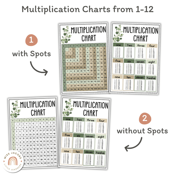 Multiplication Charts & Facts | MODERN BOTANICAL | Times Table Reference Chart - Miss Jacobs Little Learners