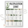 Multiplication Charts & Facts | MODERN BOTANICAL | Times Table Reference Chart - Miss Jacobs Little Learners