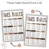 Multiplication Charts & Facts | OMBRE NEUTRALS | Times Table Reference Chart - Miss Jacobs Little Learners