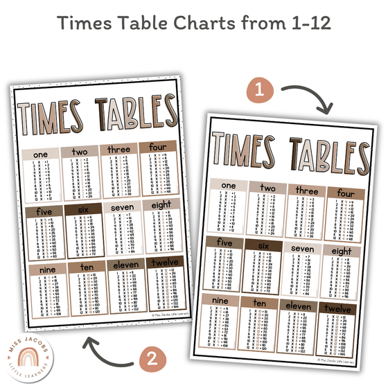 Multiplication Charts & Facts | OMBRE NEUTRALS | Times Table Reference Chart - Miss Jacobs Little Learners