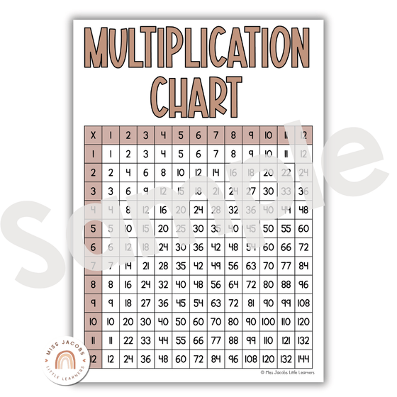 Multiplication Charts for Math Wall | Times Table Facts | Boho Rainbow Neutrals - Miss Jacobs Little Learners