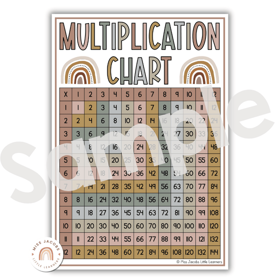 Multiplication Charts for Math Wall | Times Table Facts | Boho Rainbow Neutrals - Miss Jacobs Little Learners