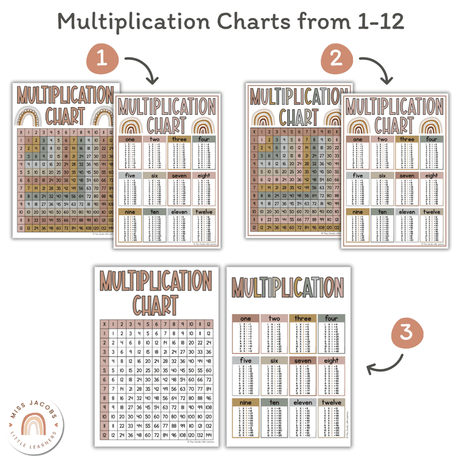 Multiplication Plus Multiplication Chart - Miss Jacobs Little Learners