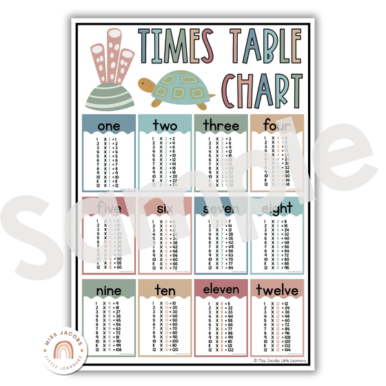 Multiplication Charts for Math Wall | Times Table Facts | CUTE SEA LIFE - Miss Jacobs Little Learners