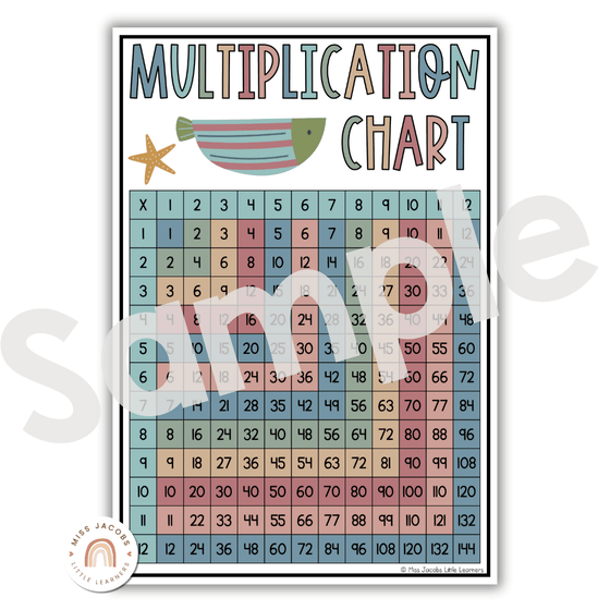 Multiplication Charts for Math Wall | Times Table Facts | CUTE SEA LIFE - Miss Jacobs Little Learners