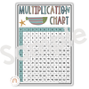 Multiplication Charts for Math Wall | Times Table Facts | CUTE SEA LIFE - Miss Jacobs Little Learners