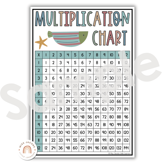 Multiplication Charts for Math Wall | Times Table Facts | CUTE SEA LIFE - Miss Jacobs Little Learners