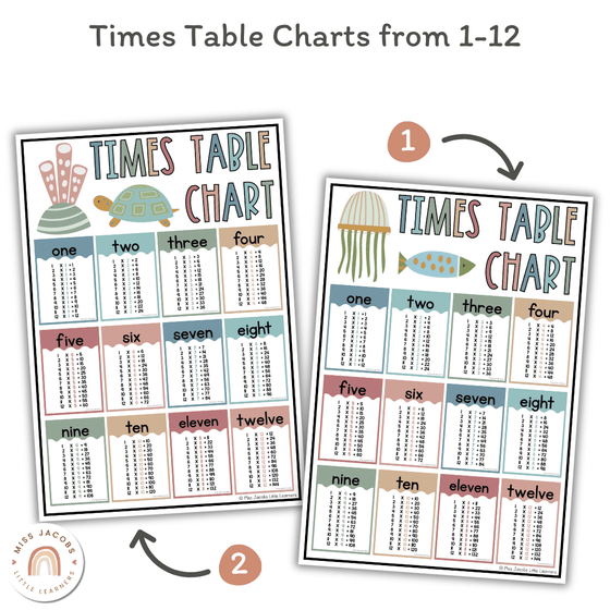 Multiplication Charts for Math Wall | Times Table Facts | CUTE SEA LIFE - Miss Jacobs Little Learners