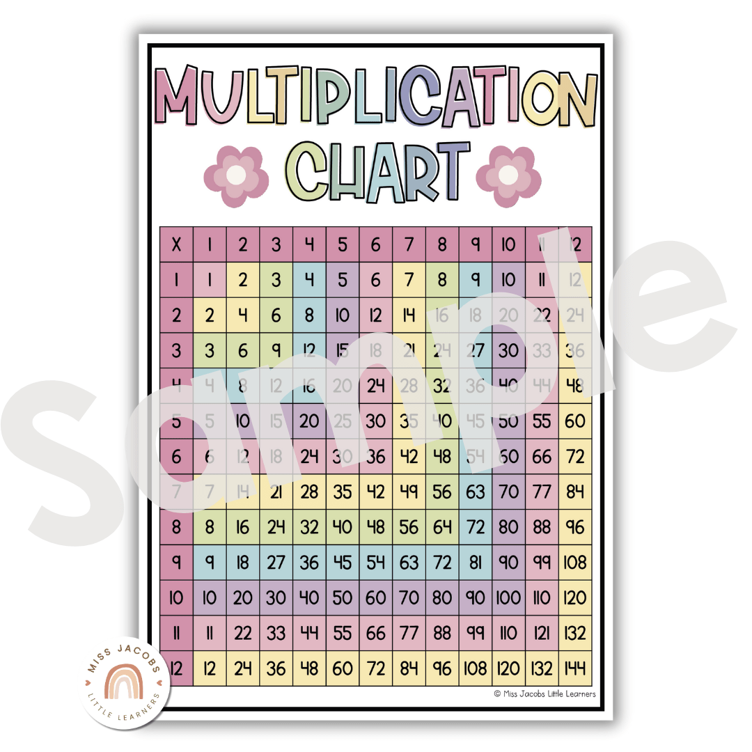 Fancy Multiplication Table Times Tables Charts with Multiplication Facts | Daisy Gingham Pastels