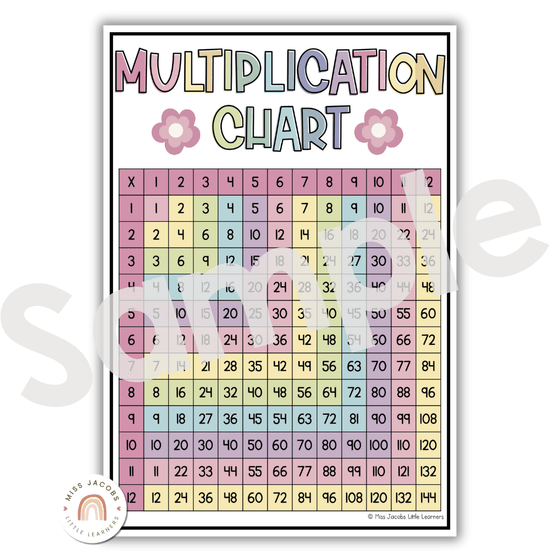 Multiplication Charts for Math Wall | Times Table Facts | DAISY GINGHAM PASTELS - Miss Jacobs Little Learners