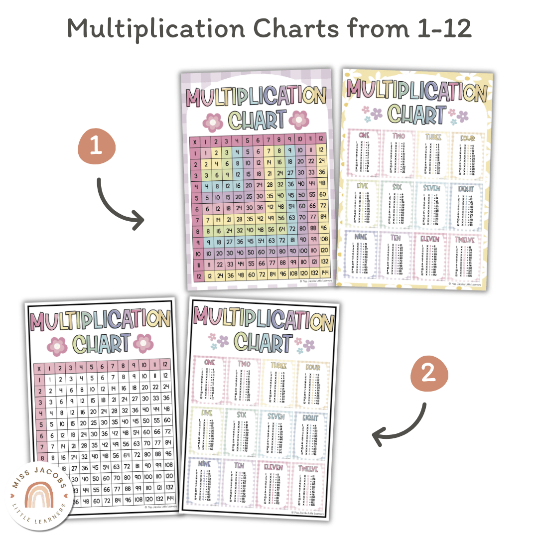 Fancy Multiplication Table Times Tables Charts with Multiplication Facts | Daisy Gingham Pastels
