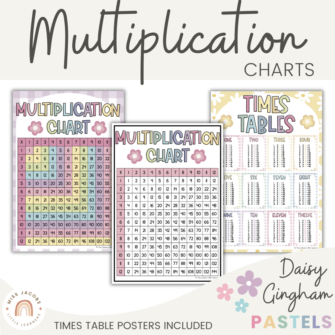 Right Start Math Multiplication Table Times Tables Charts with Multiplication Facts | Daisy Gingham Pastels