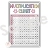 Multiplication Charts for Math Wall | Times Table Facts | DAISY GINGHAM PASTELS - Miss Jacobs Little Learners