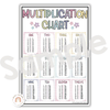 Multiplication Charts for Math Wall | Times Table Facts | DAISY GINGHAM PASTELS - Miss Jacobs Little Learners