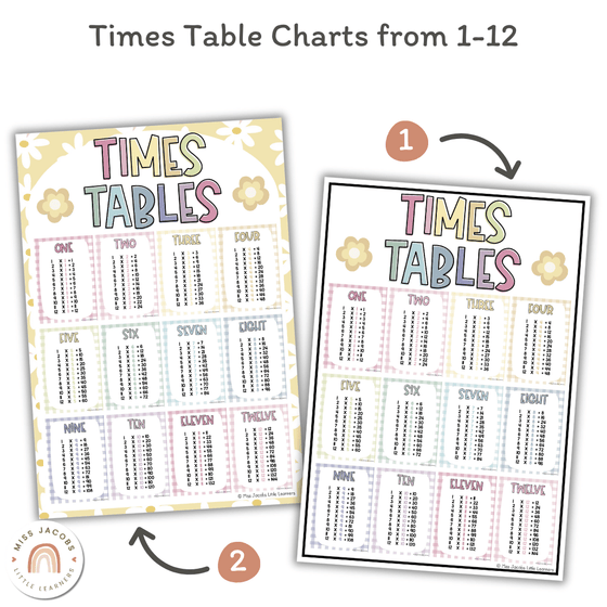 Multiplication Charts for Math Wall | Times Table Facts | DAISY GINGHAM PASTELS - Miss Jacobs Little Learners