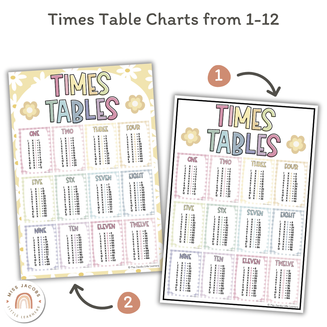 Fancy Multiplication Table Times Tables Charts with Multiplication Facts | Daisy Gingham Pastels