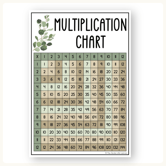 Multiplication Charts - Modern Botanical Classroom Theme - MJLL – Miss ...