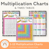 Multiplication Charts with Times Table - Cutesy Decor - Miss Jacobs Little Learners