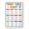 Multiplication Charts with Times Table - Cutesy Decor - Miss Jacobs Little Learners