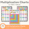 Multiplication Charts with Times Table - Cutesy Decor - Miss Jacobs Little Learners