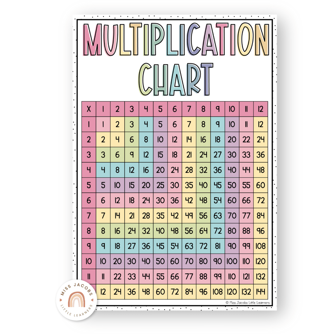 Multiplication Chart Posters – Miss Jacobs Little Learners