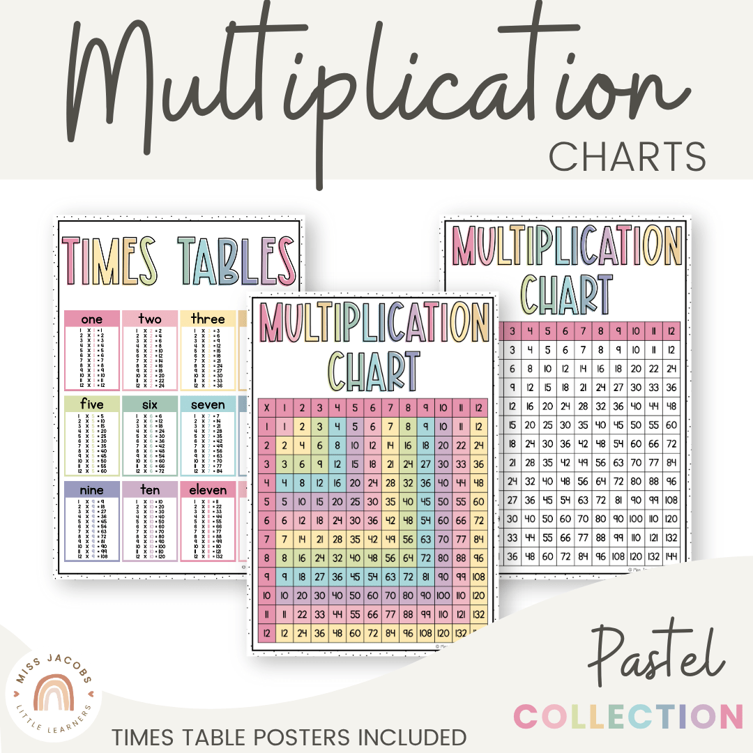 Right Start Math Multiplication Table Multiplication Chart - Miss Jacobs Little Learners
