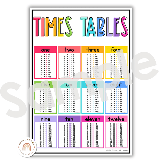 Multiplication Facts Anchor Charts | Times Table Posters | BRIGHTS - Miss Jacobs Little Learners