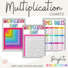 Multiplication Facts Anchor Charts | Times Table Posters | BRIGHTS - Miss Jacobs Little Learners