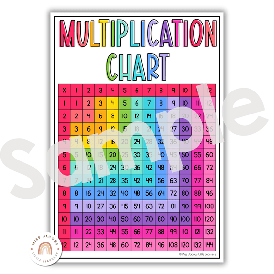 Multiplication Facts Anchor Charts | Times Table Posters | BRIGHTS - Miss Jacobs Little Learners