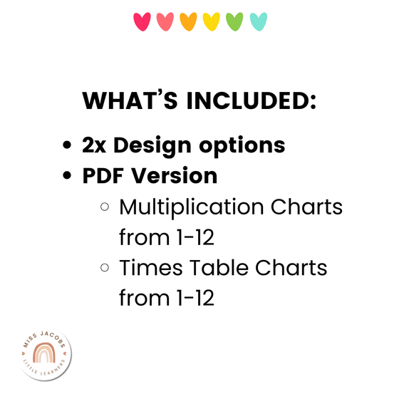 Multiplication Facts Anchor Charts | Times Table Posters | BRIGHTS - Miss Jacobs Little Learners